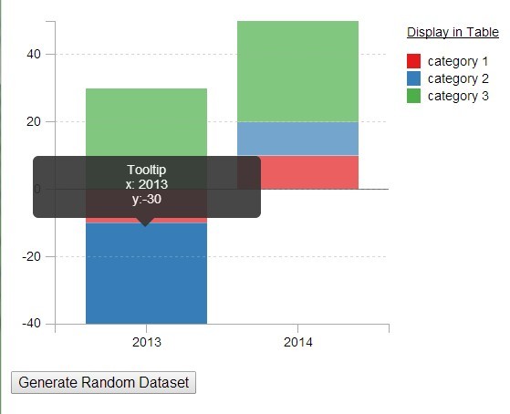 D3 Responsive Graphs